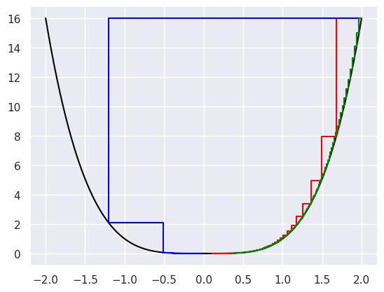<Figure size 640x480 with 1 Axes>