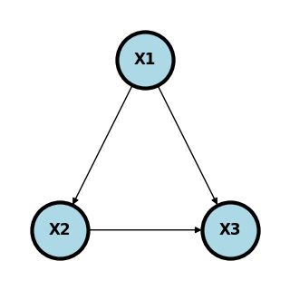 <Figure size 300x300 with 1 Axes>