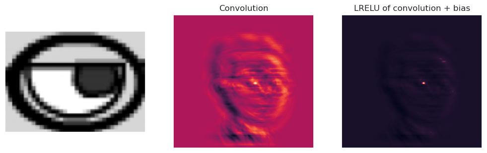 <Figure size 1240x620 with 3 Axes>