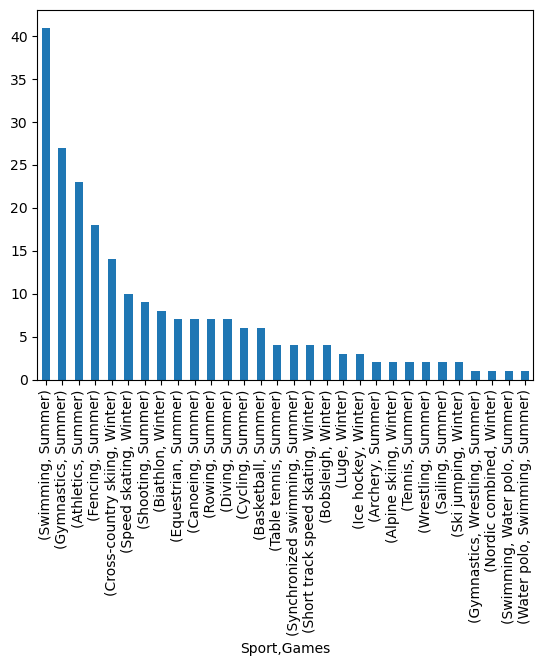 <Figure size 640x480 with 1 Axes>