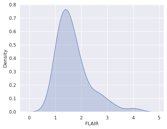 <Figure size 640x480 with 1 Axes>