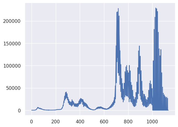 <Figure size 640x480 with 1 Axes>