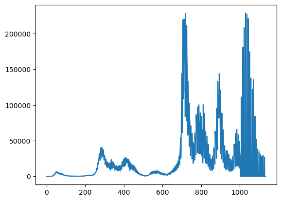 <Figure size 640x480 with 1 Axes>