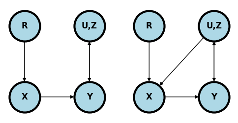 <Figure size 600x300 with 2 Axes>