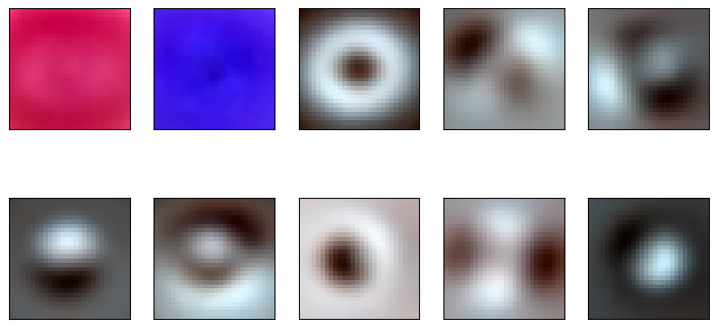 <Figure size 1000x500 with 10 Axes>