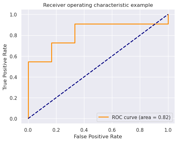 <Figure size 640x480 with 1 Axes>