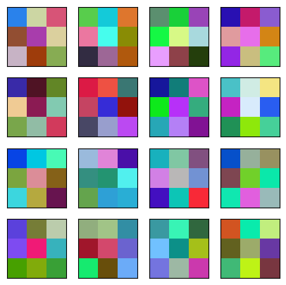 <Figure size 500x500 with 16 Axes>