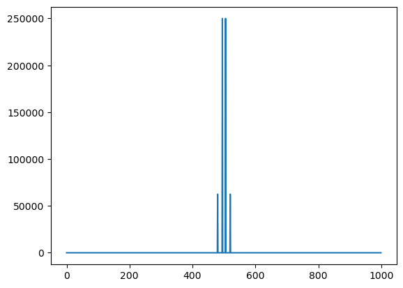 <Figure size 640x480 with 1 Axes>