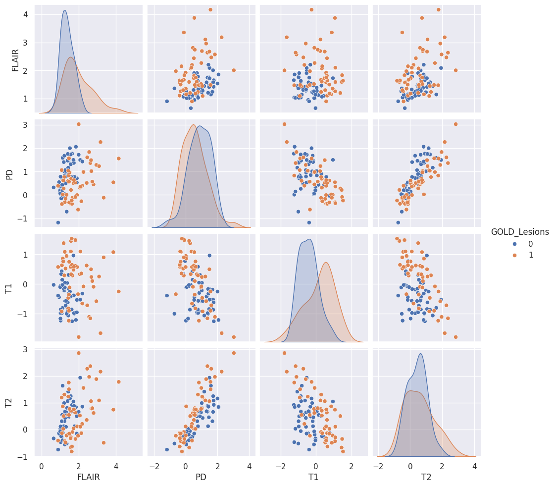 <Figure size 1130.6x1000 with 20 Axes>