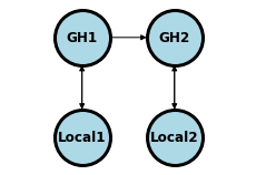 <Figure size 216x144 with 1 Axes>