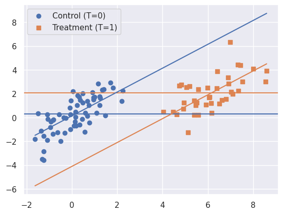<Figure size 640x480 with 1 Axes>