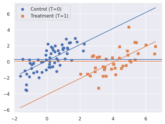<Figure size 640x480 with 1 Axes>