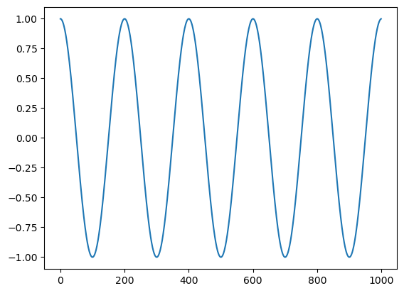 <Figure size 640x480 with 1 Axes>