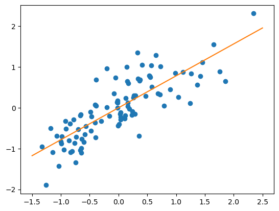 <Figure size 640x480 with 1 Axes>