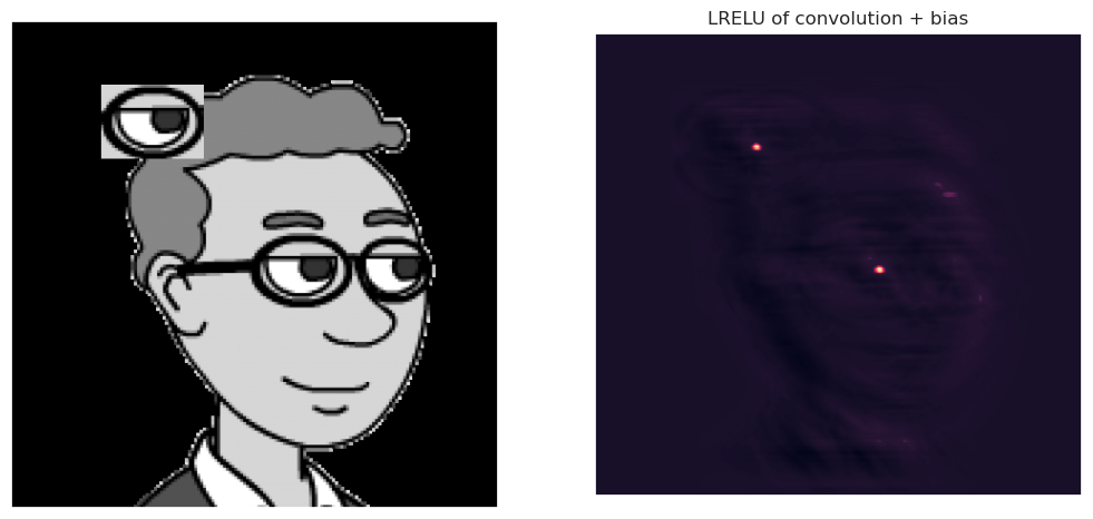 <Figure size 1240x620 with 2 Axes>