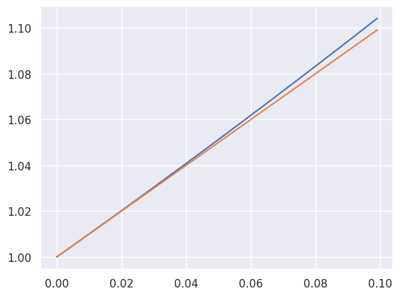<Figure size 640x480 with 1 Axes>