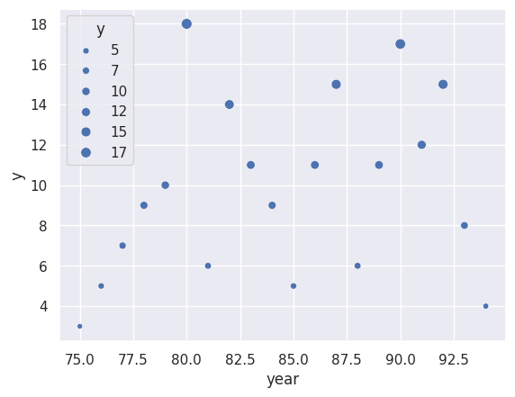 <Figure size 640x480 with 1 Axes>