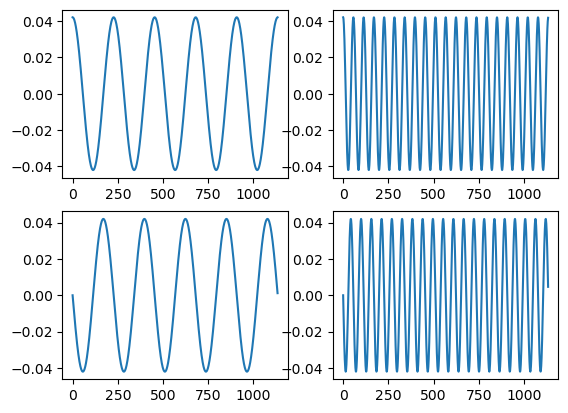 <Figure size 640x480 with 4 Axes>