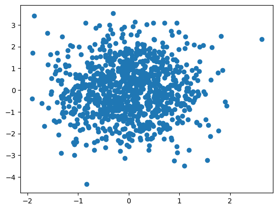<Figure size 640x480 with 1 Axes>