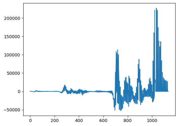 <Figure size 640x480 with 1 Axes>