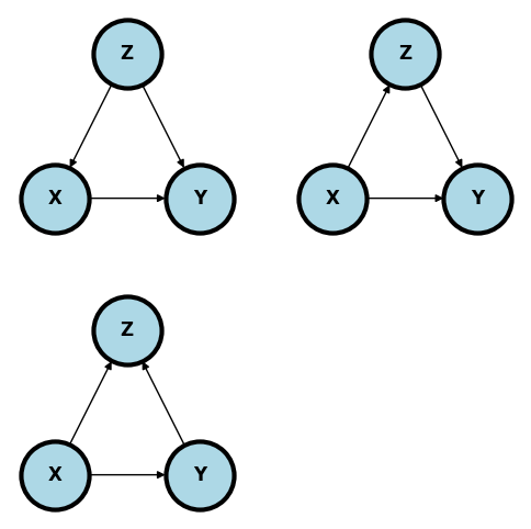 <Figure size 600x600 with 3 Axes>