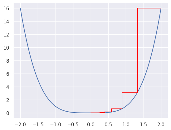 <Figure size 640x480 with 1 Axes>