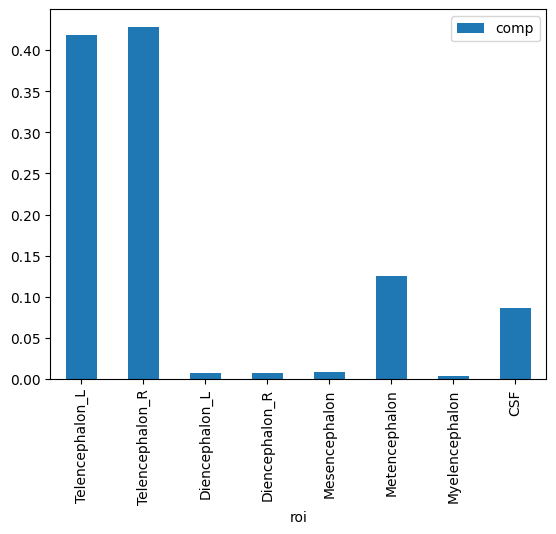 <Figure size 640x480 with 1 Axes>