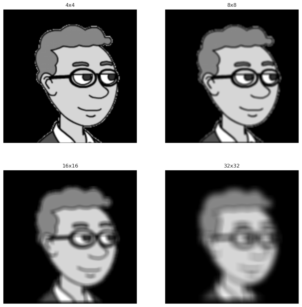 <Figure size 1240x1240 with 4 Axes>