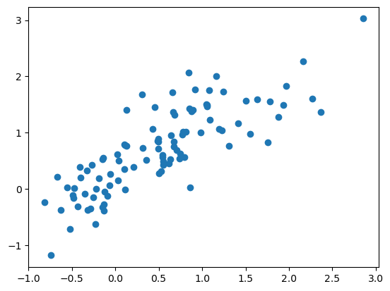 <Figure size 640x480 with 1 Axes>