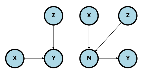 <Figure size 600x300 with 2 Axes>