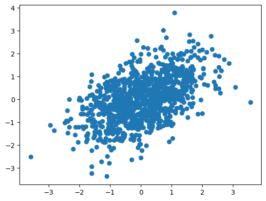 <Figure size 640x480 with 1 Axes>