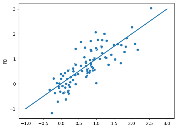 <Figure size 640x480 with 1 Axes>