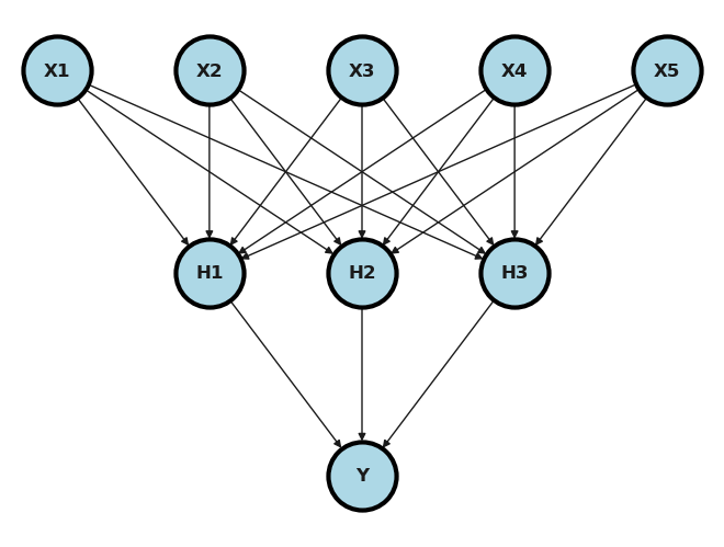 <Figure size 640x480 with 1 Axes>
