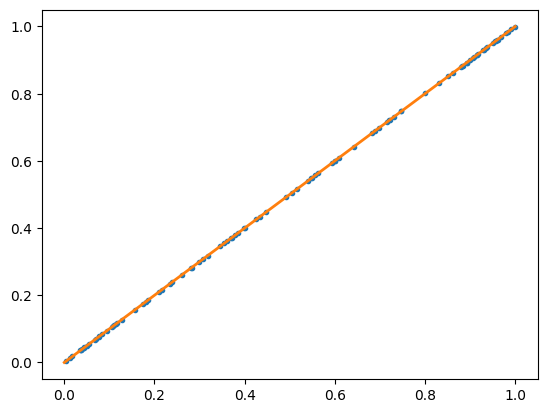 <Figure size 640x480 with 1 Axes>