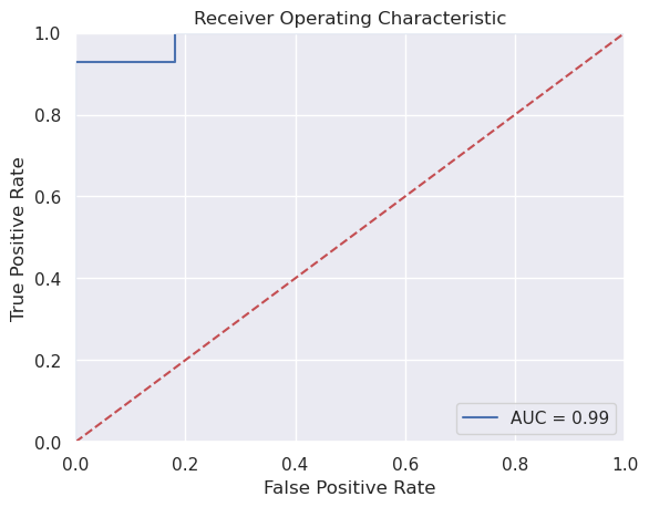 <Figure size 640x480 with 1 Axes>