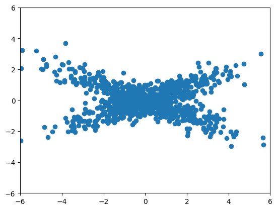 <Figure size 640x480 with 1 Axes>