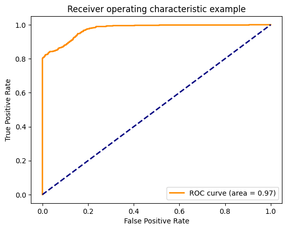 <Figure size 640x480 with 1 Axes>