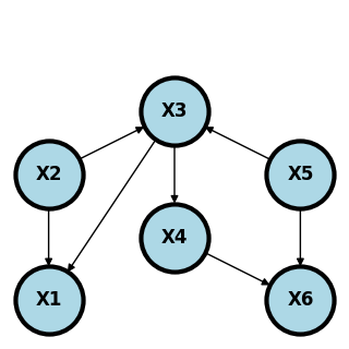 <Figure size 300x300 with 1 Axes>