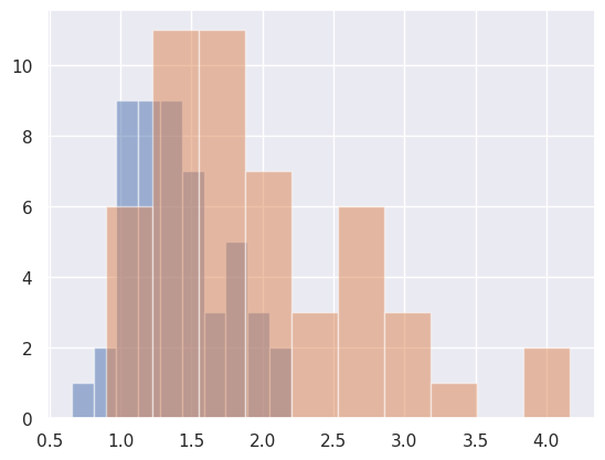 <Figure size 640x480 with 1 Axes>