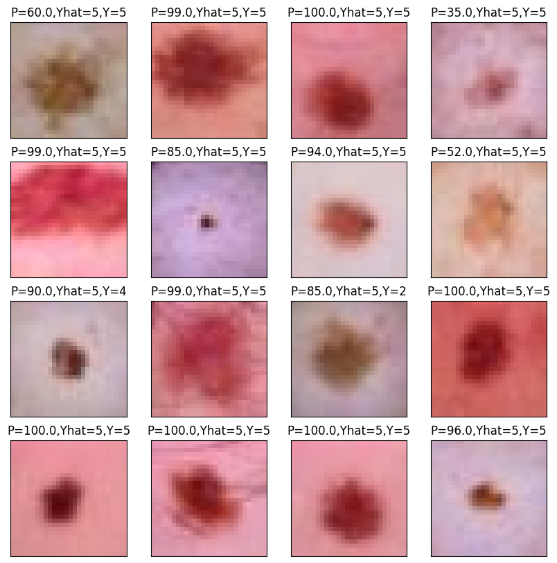 <Figure size 1000x1000 with 16 Axes>