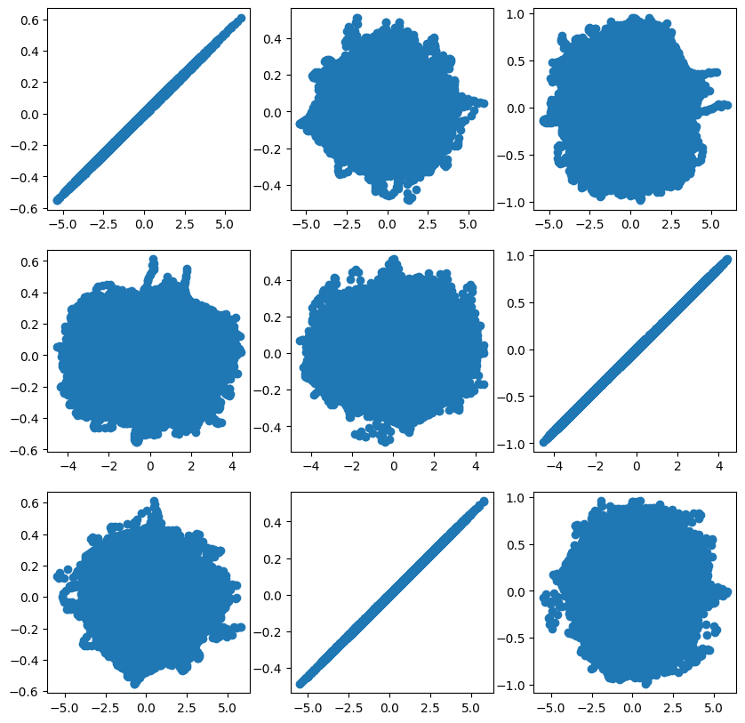 <Figure size 1000x1000 with 9 Axes>
