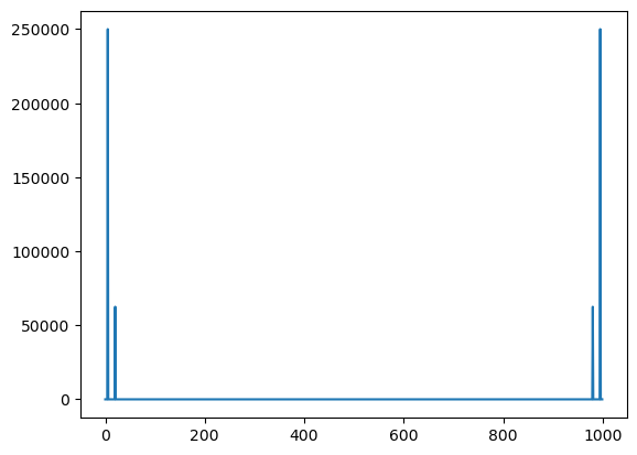 <Figure size 640x480 with 1 Axes>