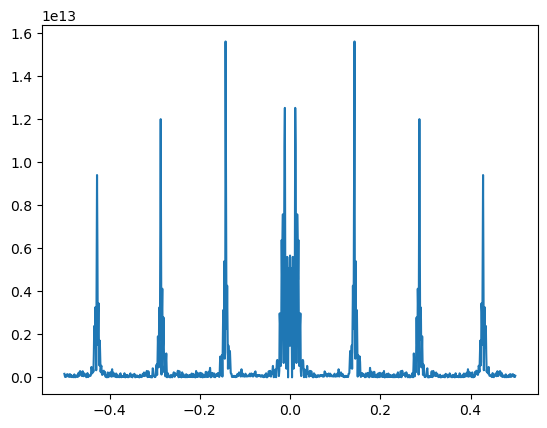 <Figure size 640x480 with 1 Axes>