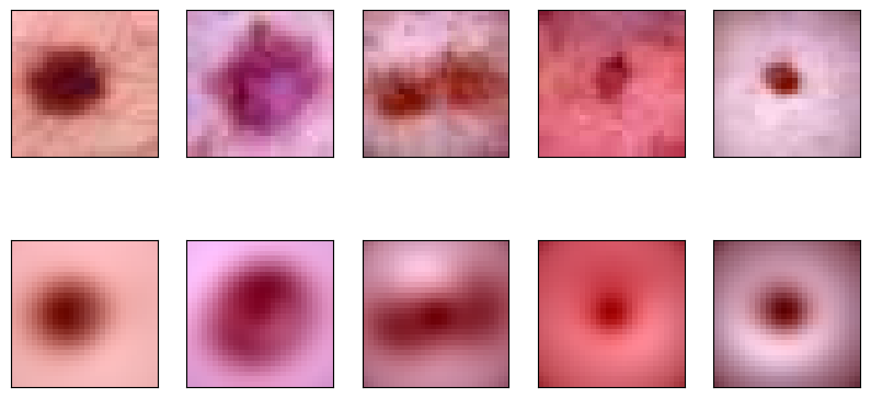 <Figure size 1000x500 with 10 Axes>