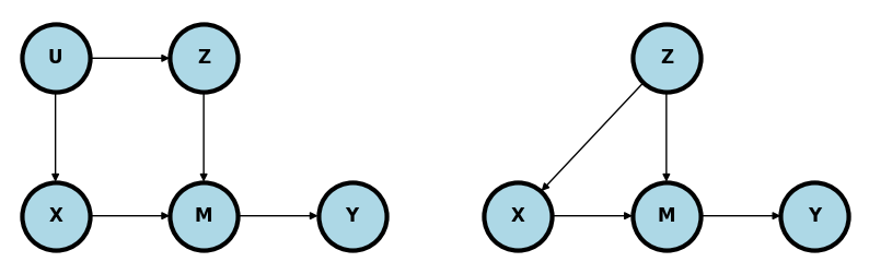 <Figure size 1000x300 with 2 Axes>