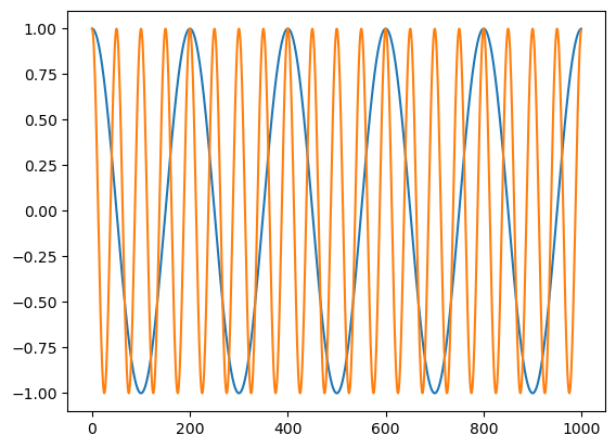 <Figure size 640x480 with 1 Axes>