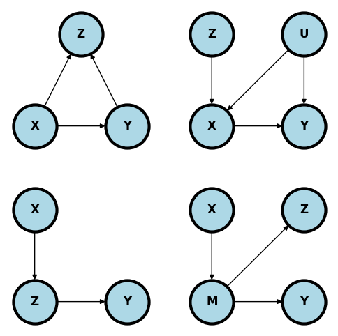 <Figure size 600x600 with 4 Axes>