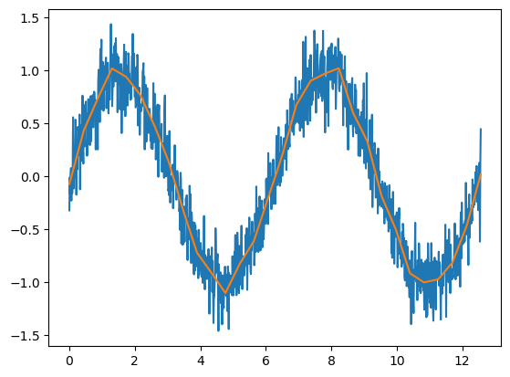 <Figure size 640x480 with 1 Axes>