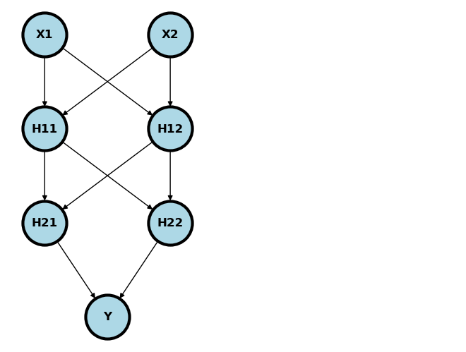 <Figure size 640x480 with 1 Axes>