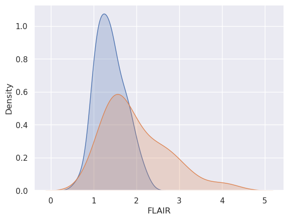 <Figure size 640x480 with 1 Axes>